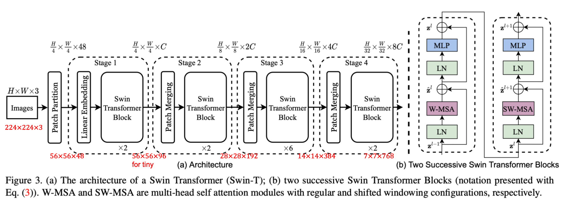 Overall architecture